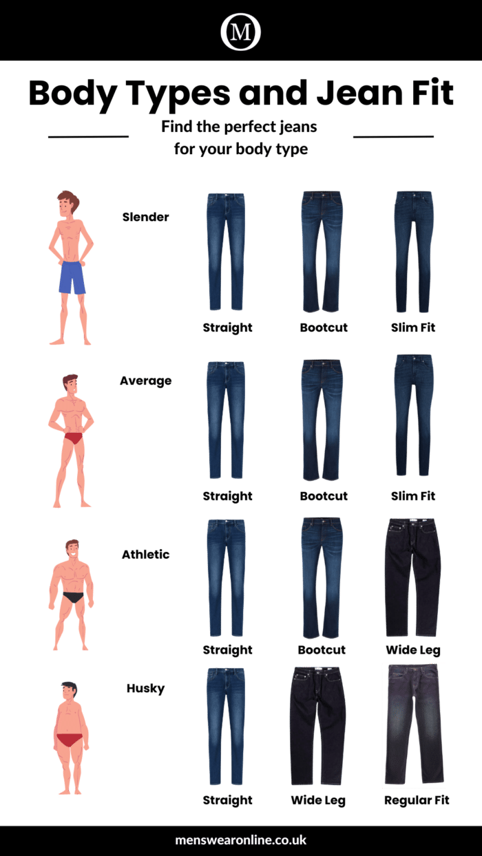 The Complete Guide To Choosing The Right Men's Jeans
