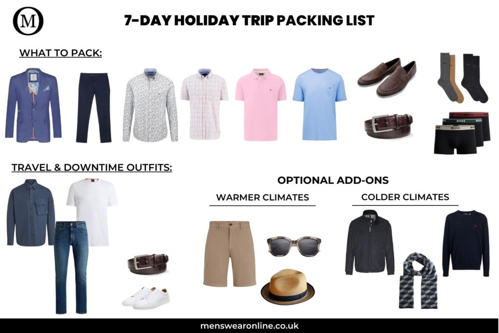 7 DAY HOLIDAY TRIP PACKING LIST 1