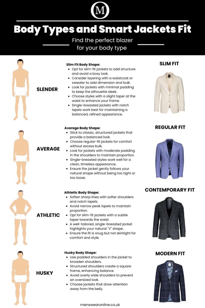 How to pick the right smart jacket for your body type