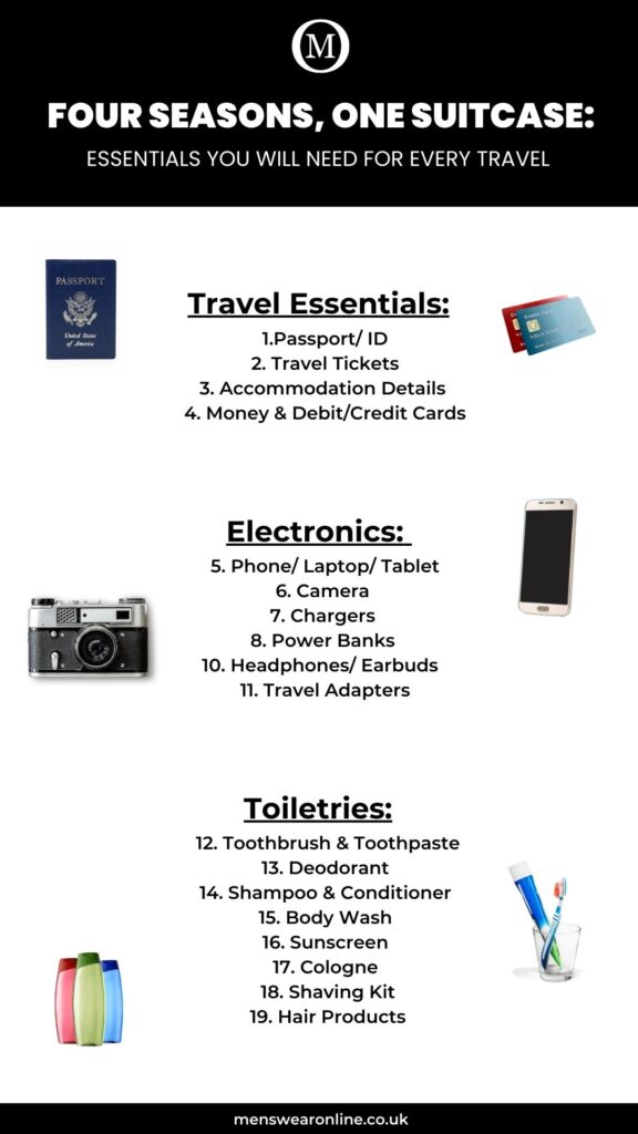 Packing list of all non-fashion essentials which include passport, toiletries, phone, charger, etc.